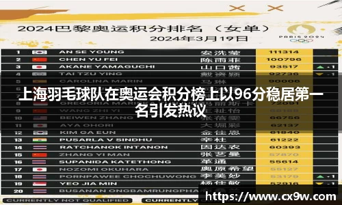 上海羽毛球队在奥运会积分榜上以96分稳居第一名引发热议